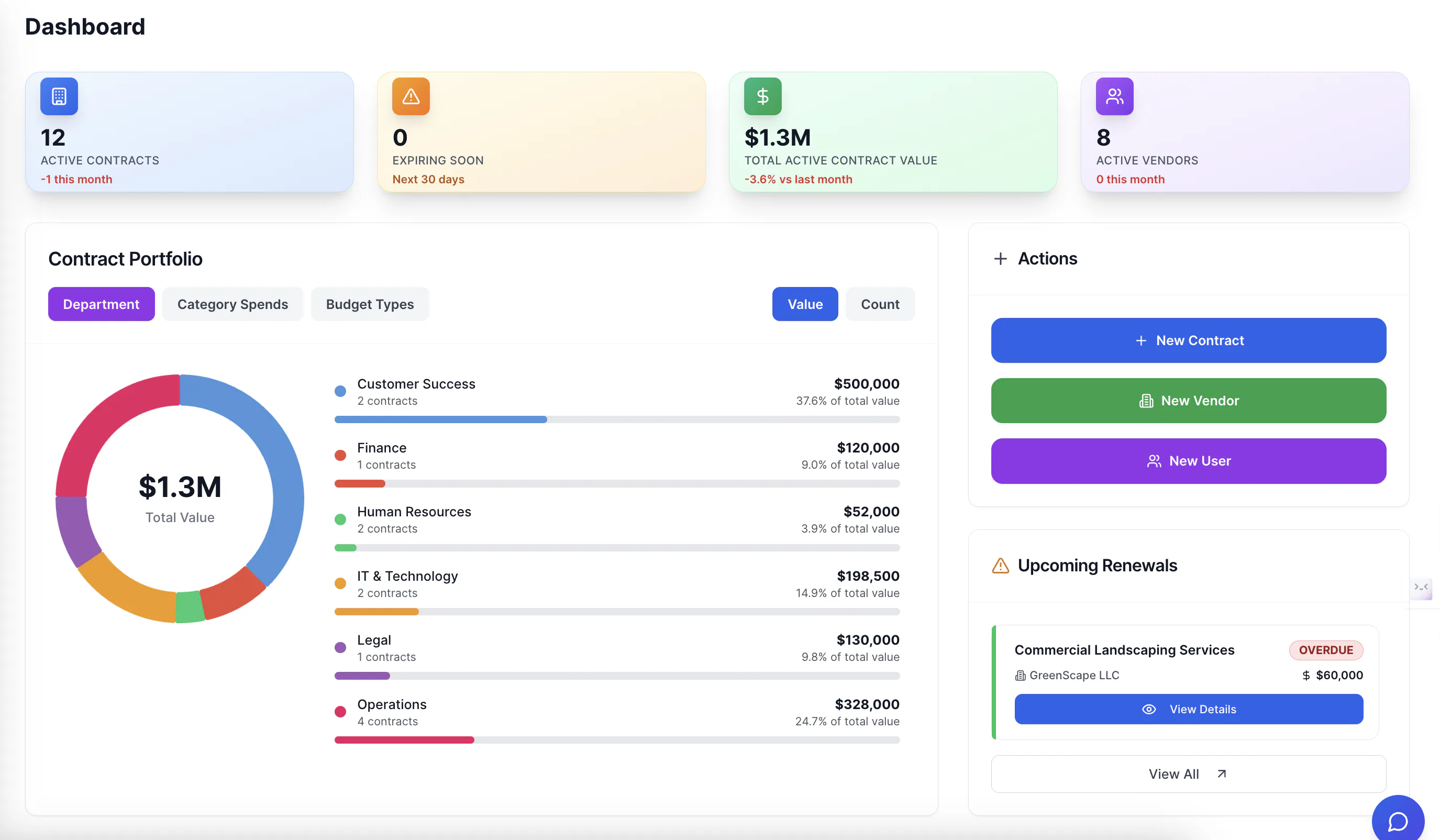Next Renewal Cost & Reviews - Capterra Australia 2026