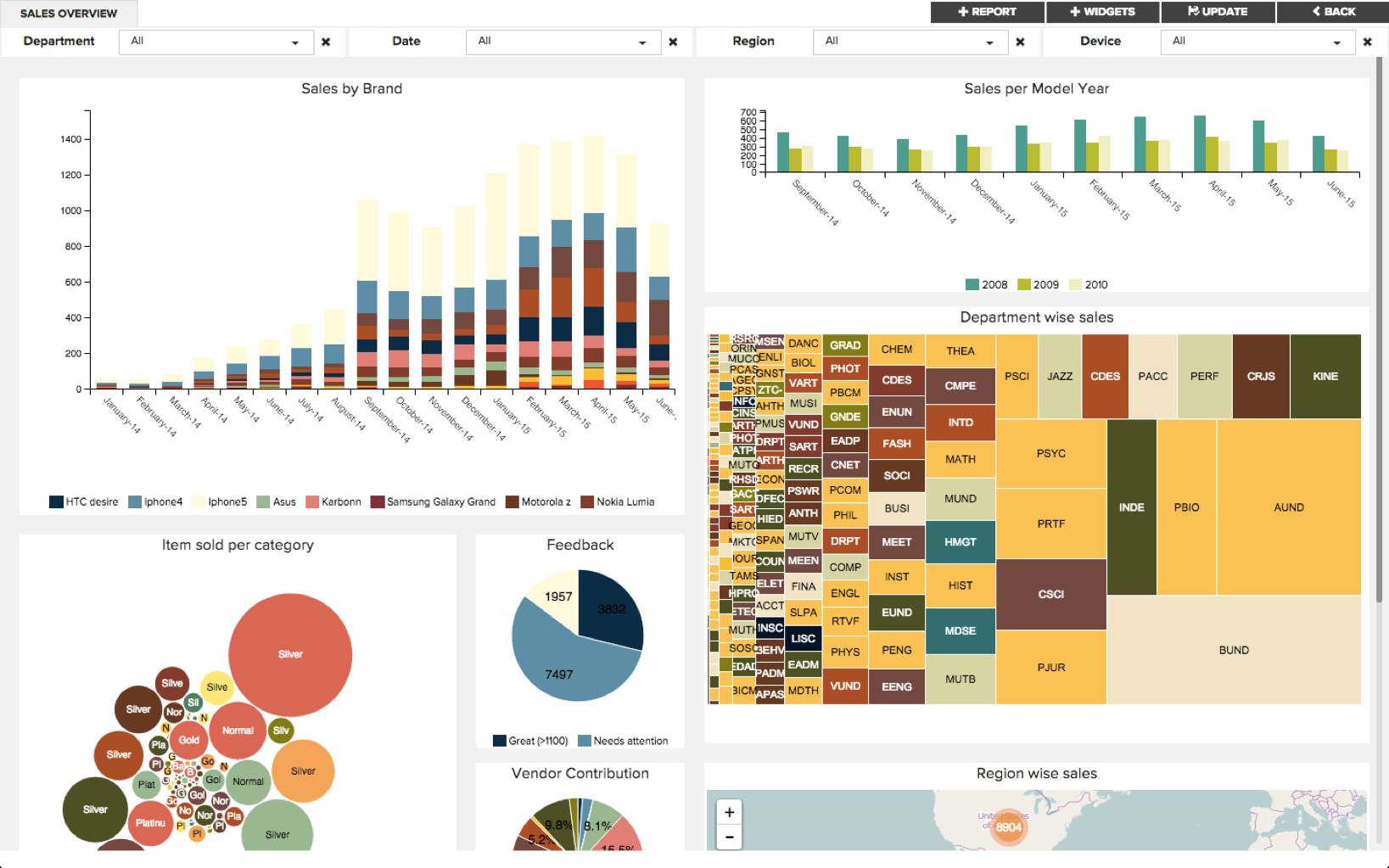 Ideata Analytics Software - 2024 Reviews, Pricing & Demo