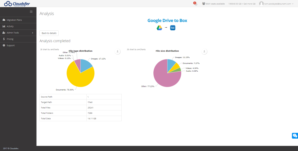 Cloudsfer Software - 2