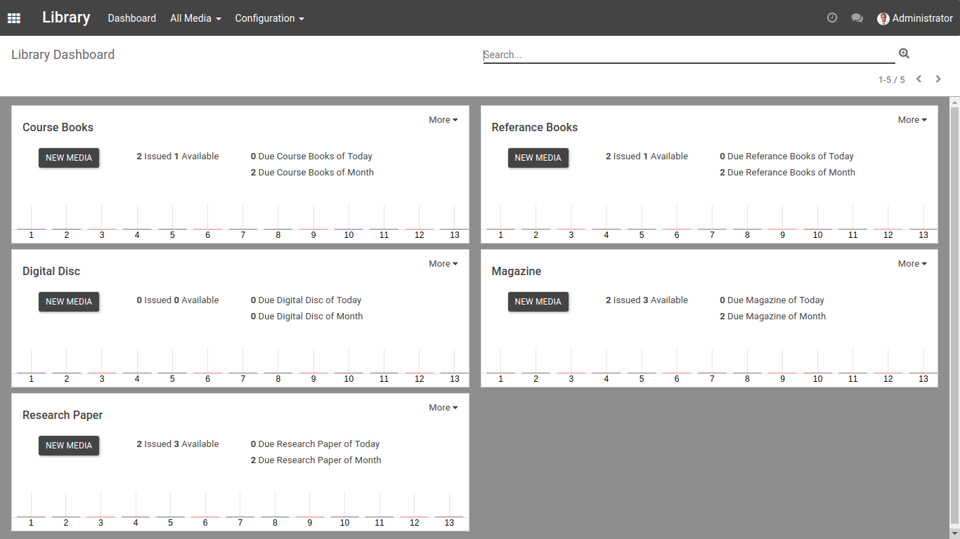 OpenEduCat Logiciel - 6