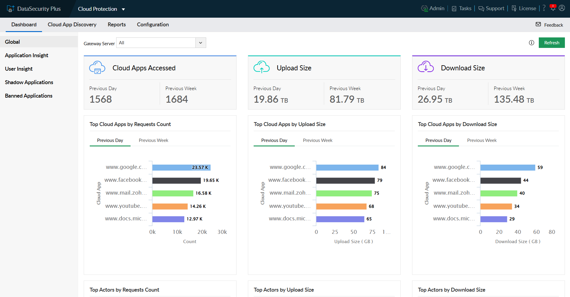 ManageEngine DataSecurity Plus Software - 5