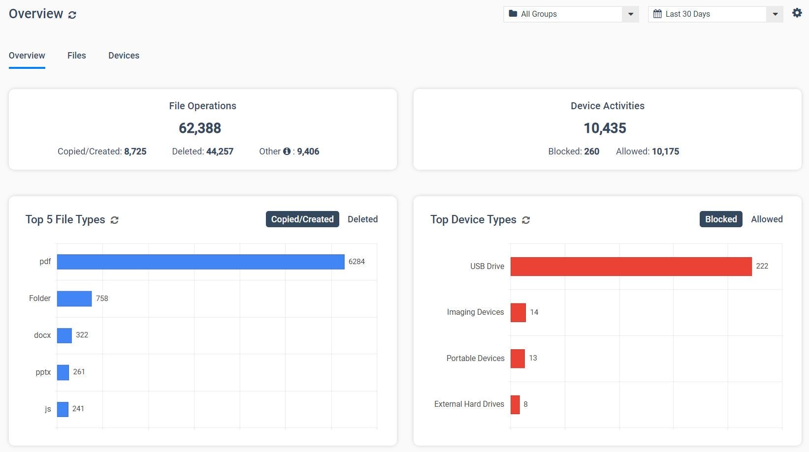AccessPatrol by CurrentWare