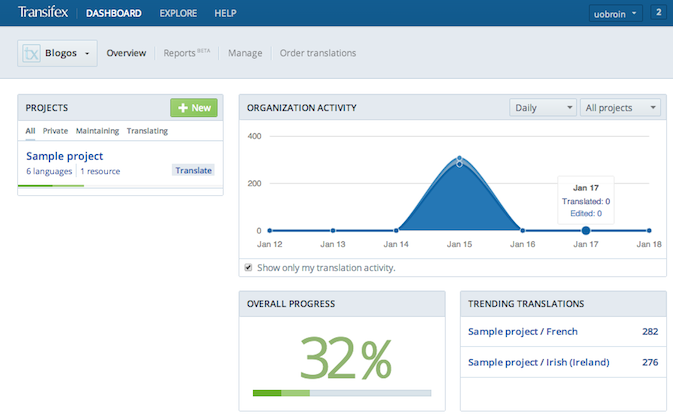 Transifex Software - Viewing organization activity on Transifex