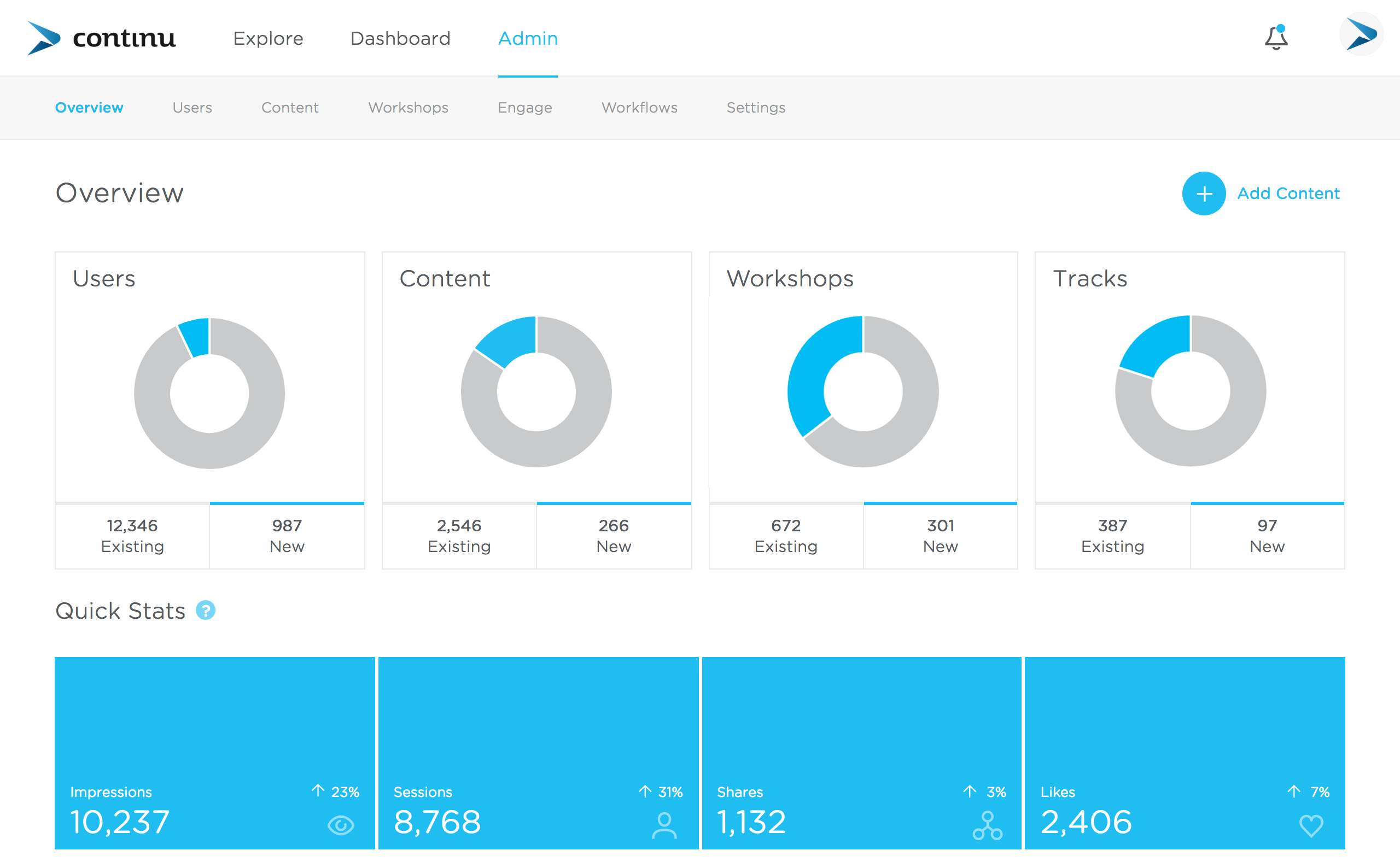 Continu Software - Continu - Admin Interface