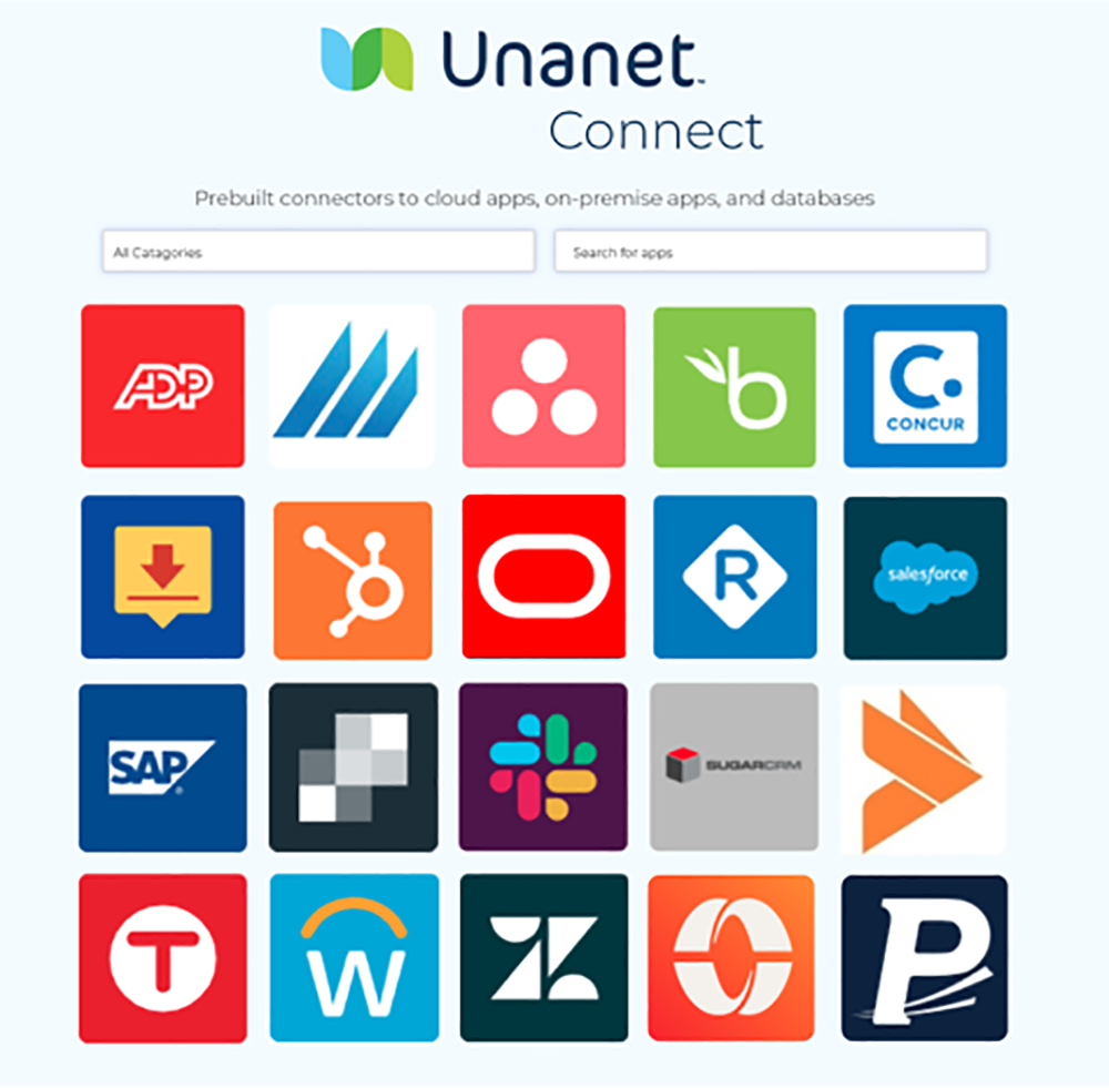 Integrate with Unanet