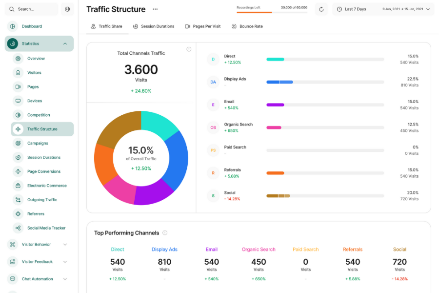 Visitor Analytics 98063250-4b1b-4b99-b3ca-906590ec9a76.png