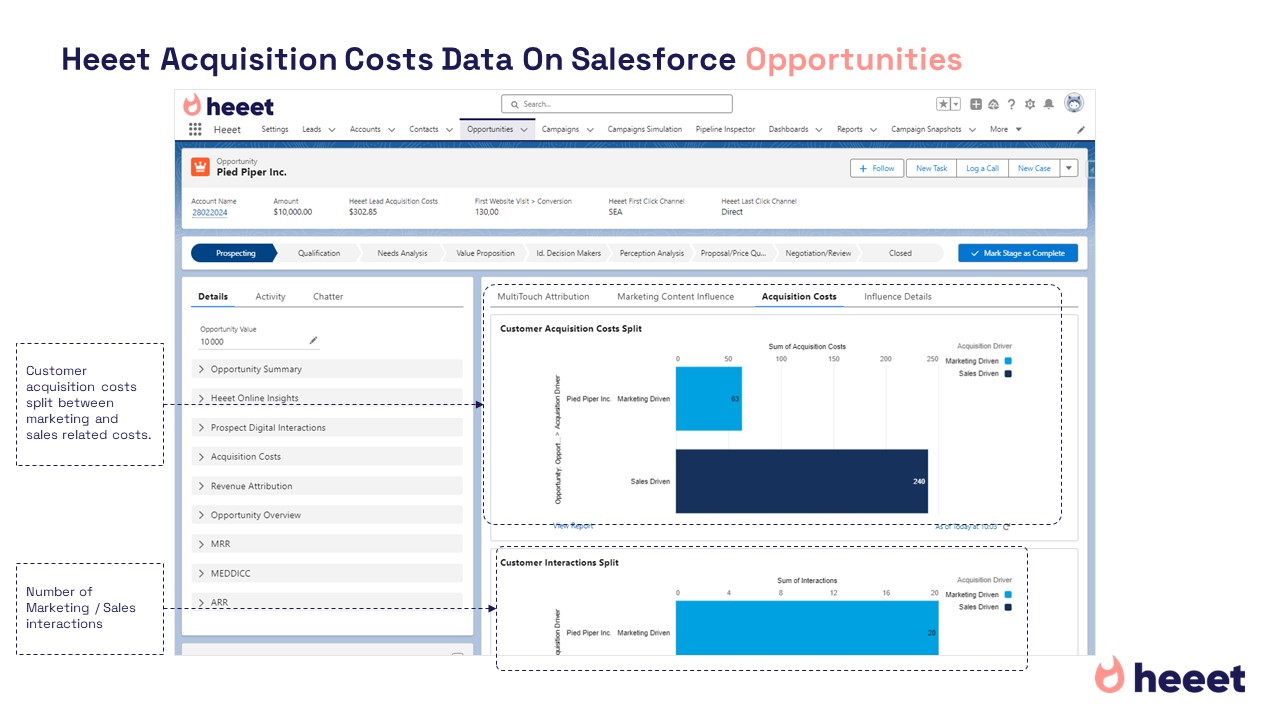 Heeet integrate marketing and sales costs natively in Salesforce