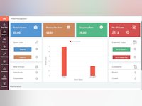Zoho Creator Software - Hotel management dashboard