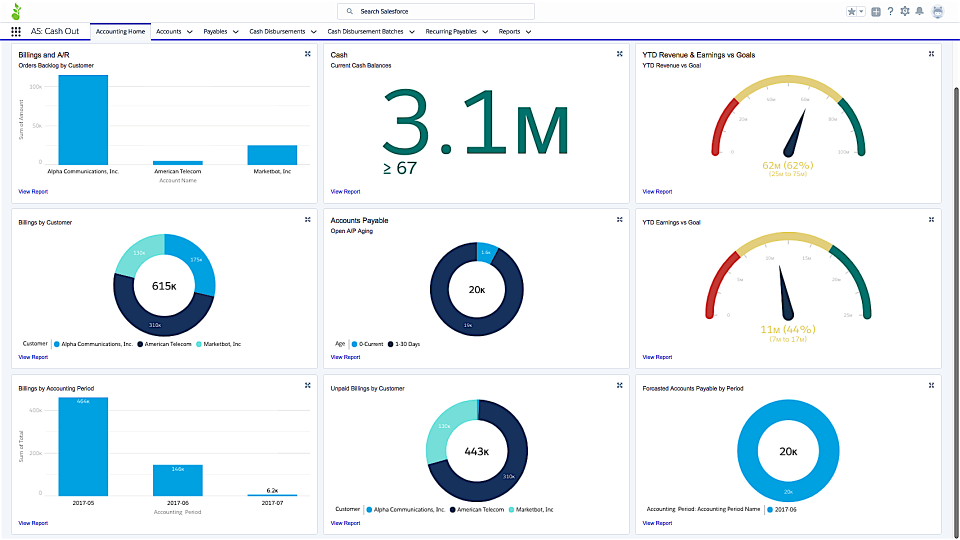 Accounting Seed Financial Suite dashboard