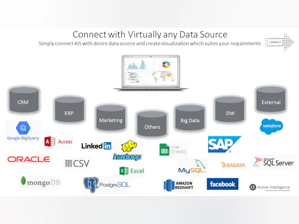Active Intelligence Pricing, Cost & Reviews - Capterra UK 2025