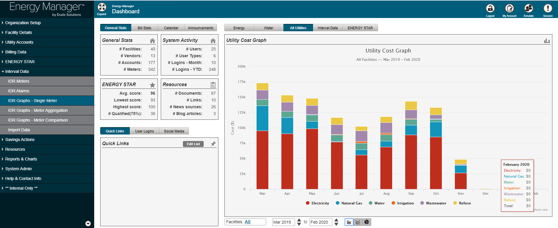 Utility Cost