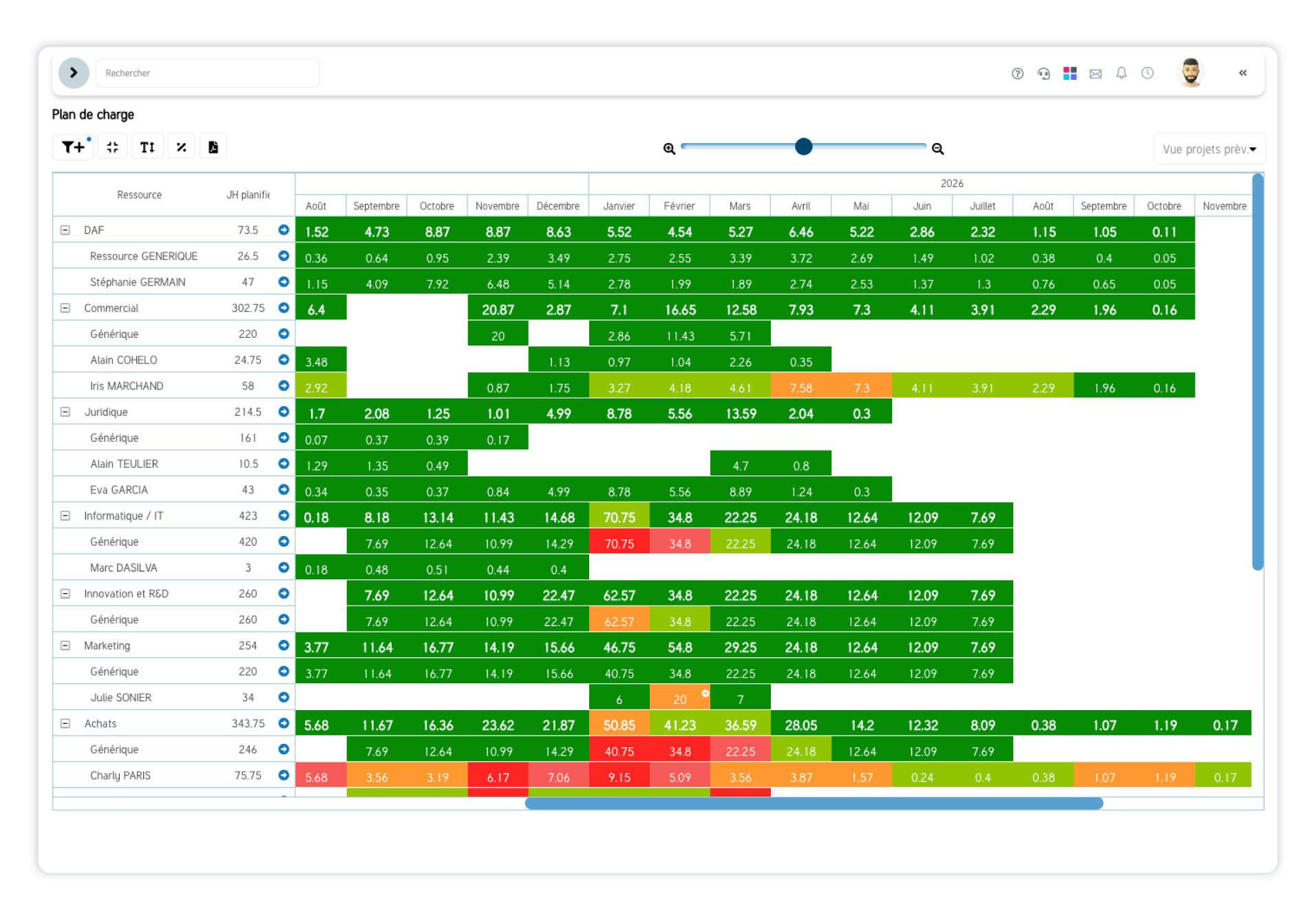 SuitePro-G Software - SuitePro-G - Plan de charge et gestion des capacités avec SuitePro-G : optimisation des ressources et visibilité en temps réel.