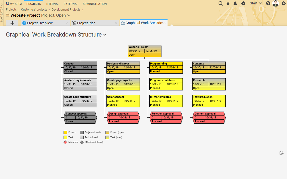 Graphical Work Breakdown Structure-thumb