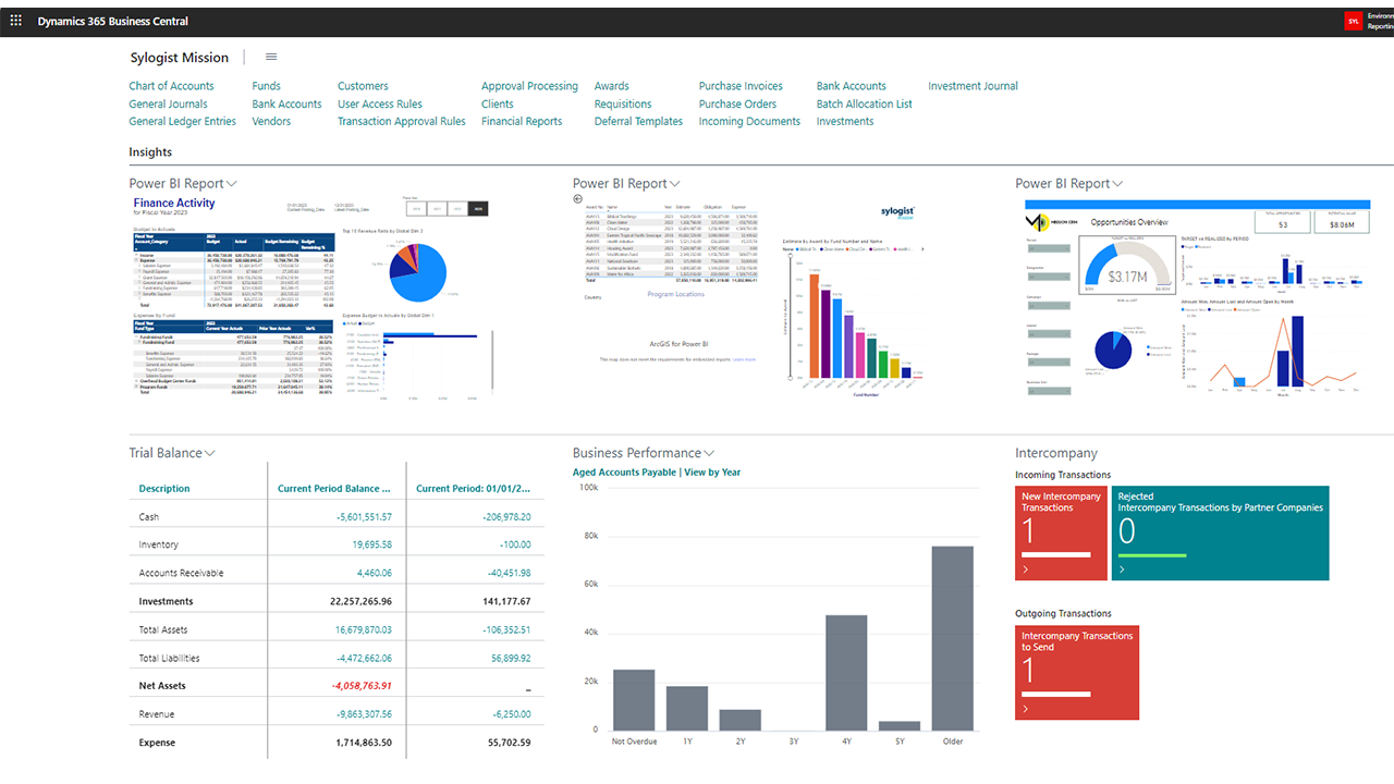 SylogistMission ERP screenshot: SylogistMission ERP Dashboard
