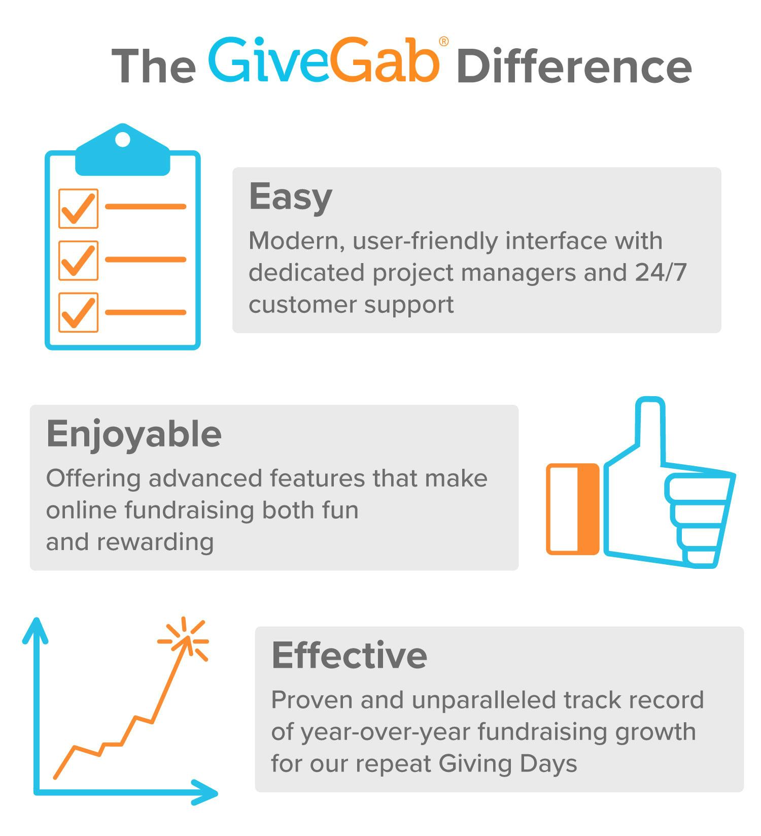 GiveGab Software - Our mission is to make it incredibly easy for you to be great at your job! We do this by giving you an easy, enjoyable, and effective digital fundraising experience you won't find anywhere else.