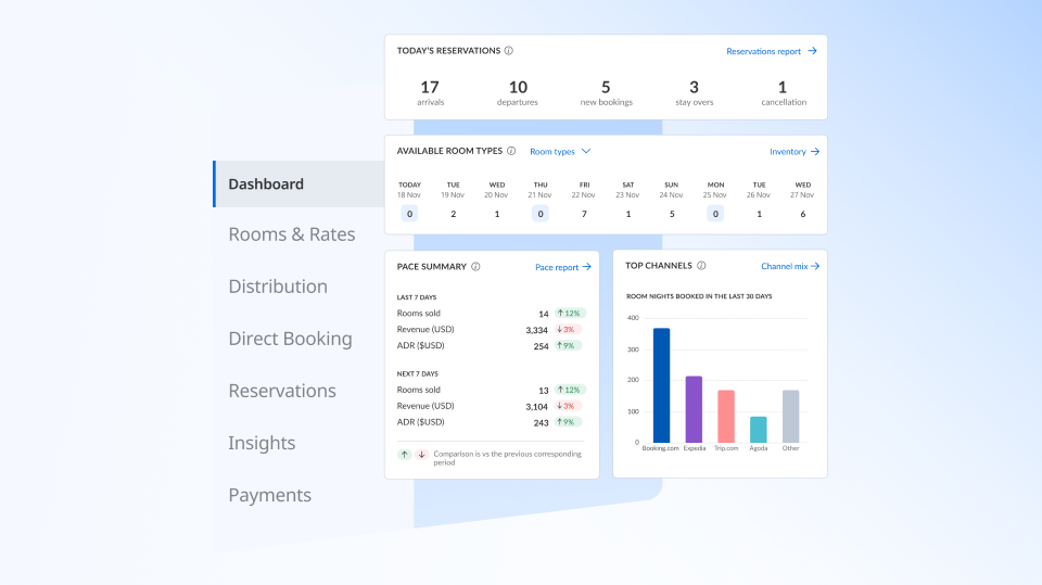 SiteMinder 소프트웨어 - 2