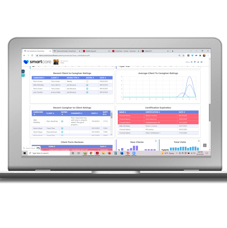 Forget stacks of reports that are out-of-date in minutes. Smartcare's real-time KPIs are the secret sauce you need to understand your agency’s performance and make adjustments to achieve your goals. Visualize trends with customizable KPI dashboards.