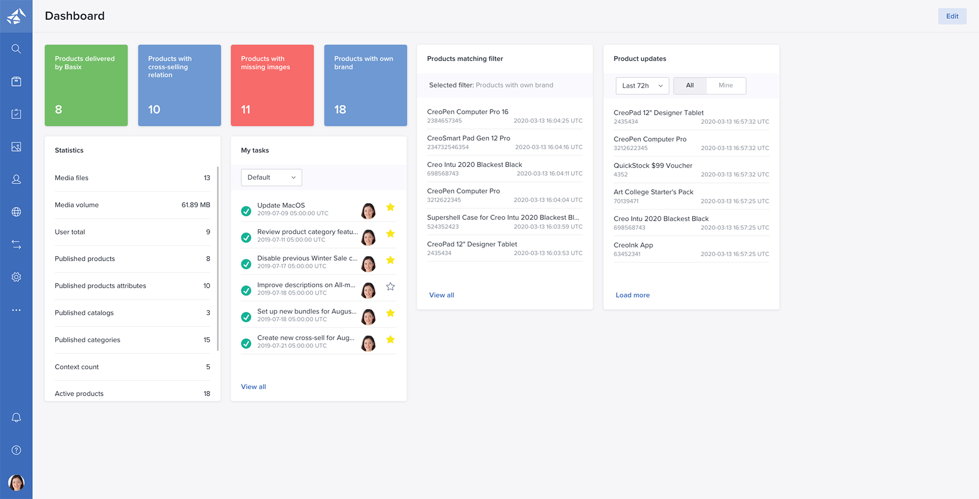 Bluestone PIM Software - Bluestone PIM Dashboard