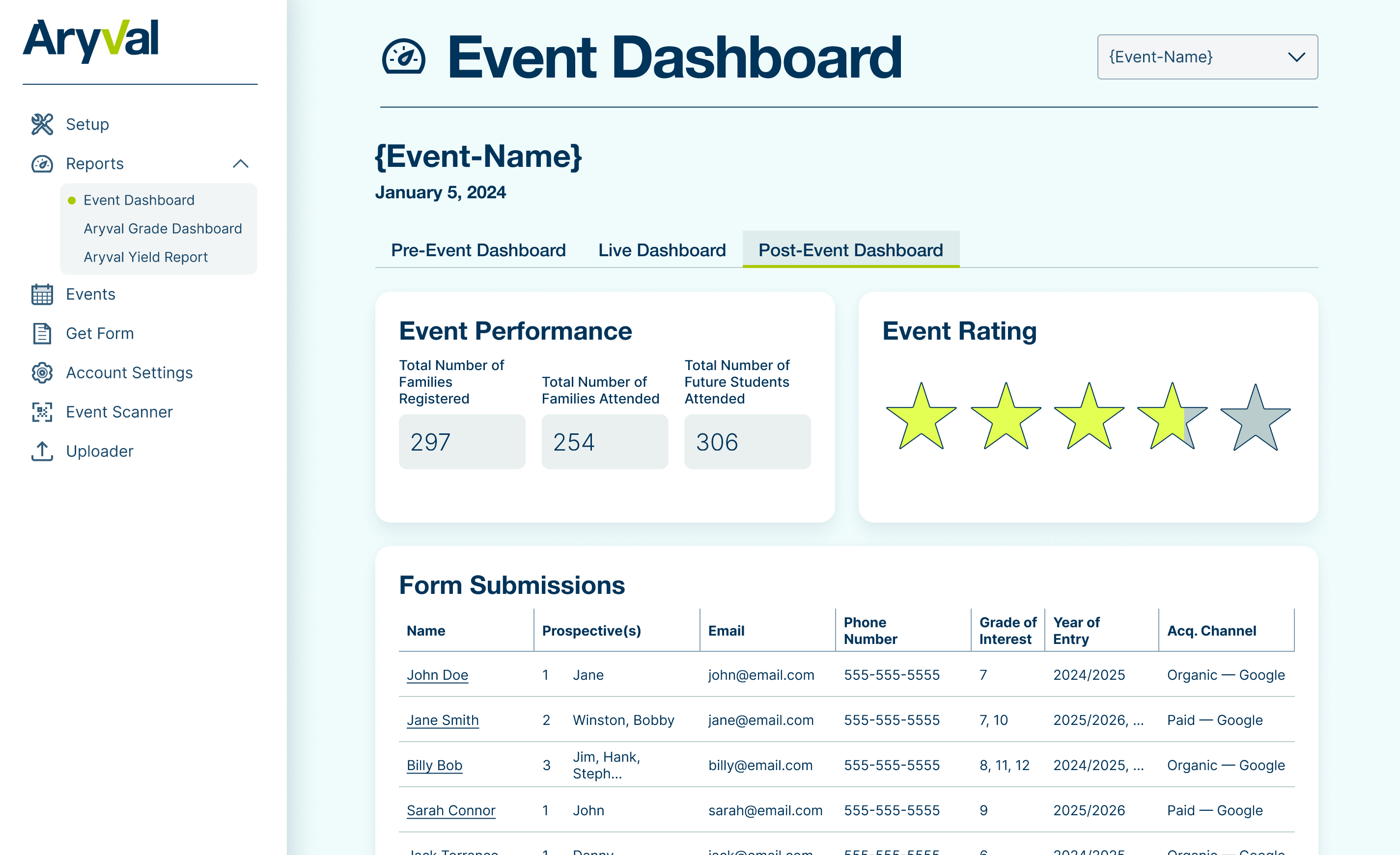 Event dashboard view