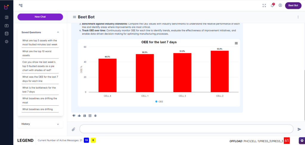 BEET Enterprise screenshot: BEET Enterprise AI assistant
