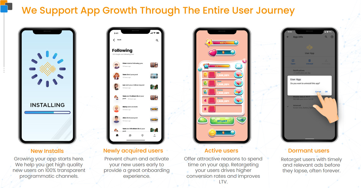 We Support App Growth Through The Entire User Journey - Grow, retain and monetize your mobile users