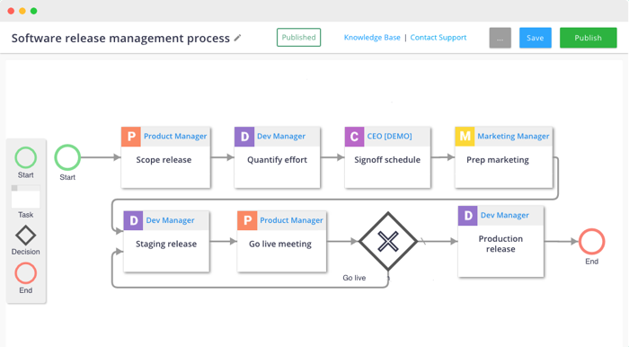 Flowingly release management screenshot