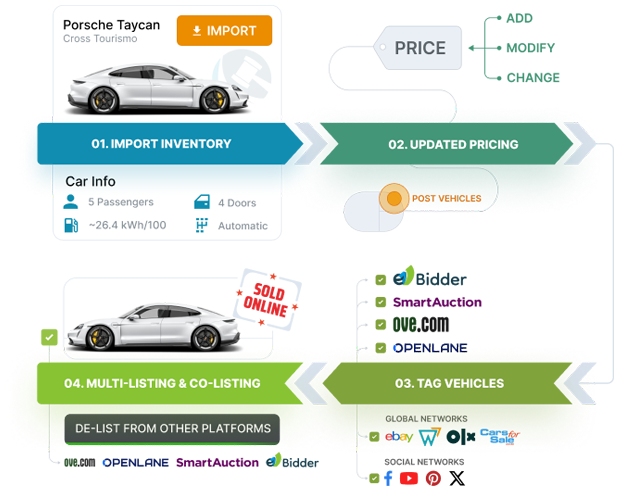 AUCTIONLINK - auto post & remove inventory to any online marketplaces