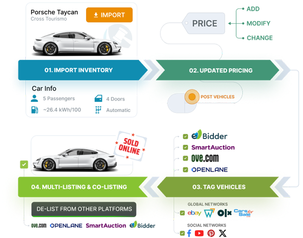 Auction Streaming Software - 2024 Reviews, Pricing & Demo