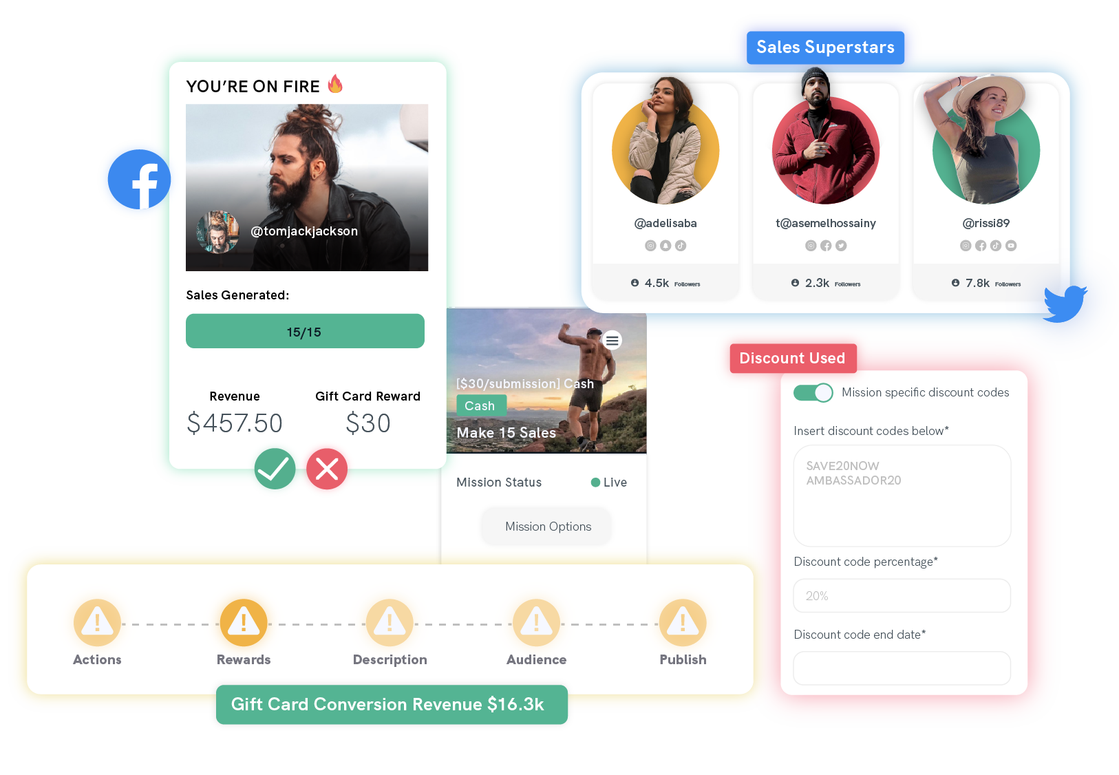 Reward dynamically with engagement-based reward structures. Incentivise engagement such as likes, comments, shares, and more and recognise high-performing ambassadors to increase revenue..
