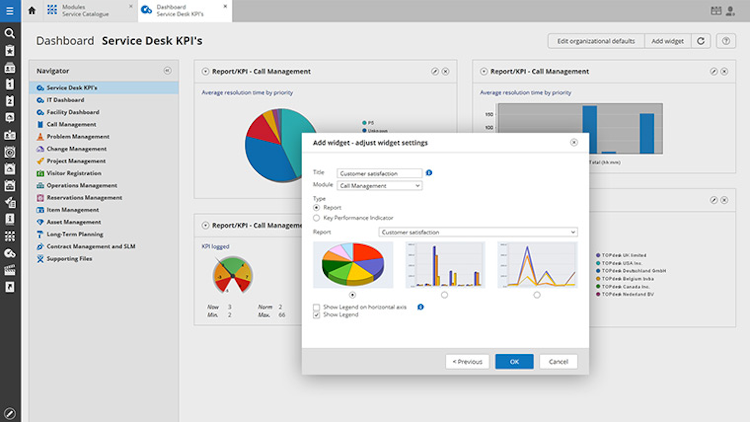 TOPdesk screenshot: The reporting dashboard allows users to create reports using a drag & drop interface on KPIs and metrics such as average resolution time, response time, and more