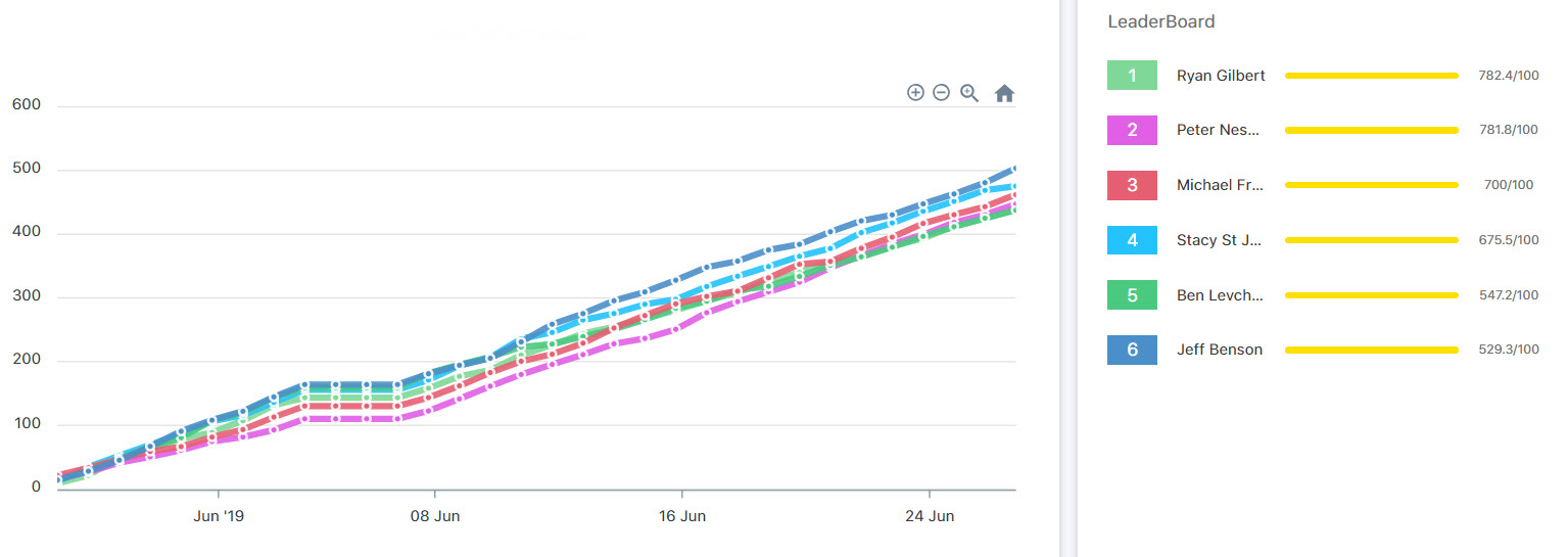 Abaav  screenshot: Abaav competition tracking