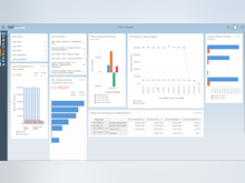 SAP Business ByDesign Software - SAP Business byDesign Overview