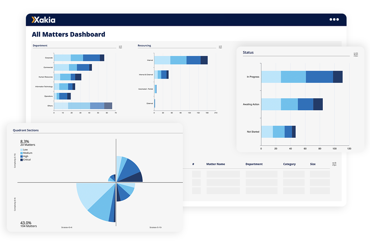 Powerful reports and dashboards with our legal analytics software