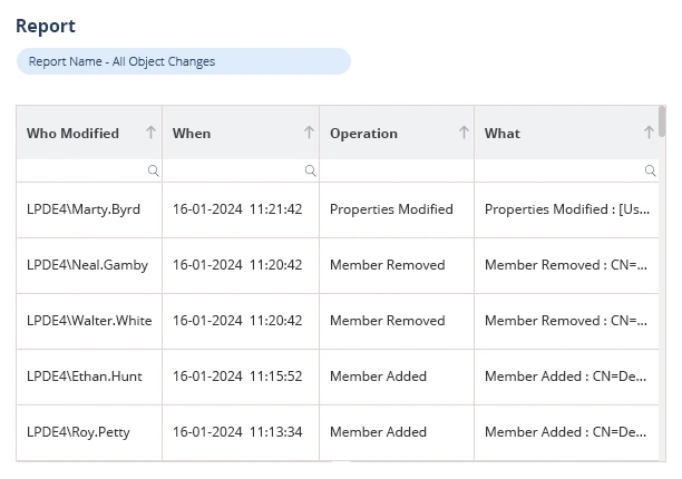 Lepide Data Security Platform screenshot: Our Active Directory audit tool tracks all changes and modifications taking place across AD and Microsoft Entra ID (formerly Azure AD) and provides detailed audit reports.
