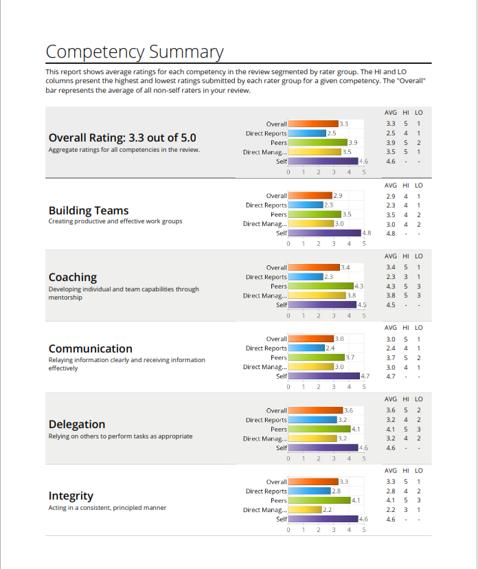 EchoSpan Flexible 360 Software - Report