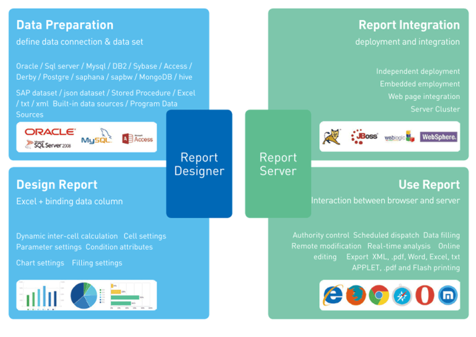 Finereport Cost And Reviews Capterra Australia 2021