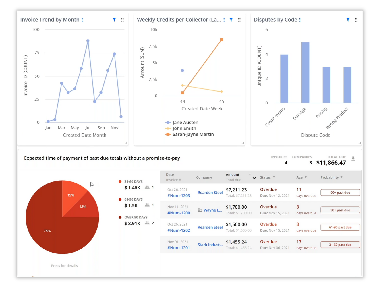 Quadient Accounts Receivable by YayPay Logiciel - 5