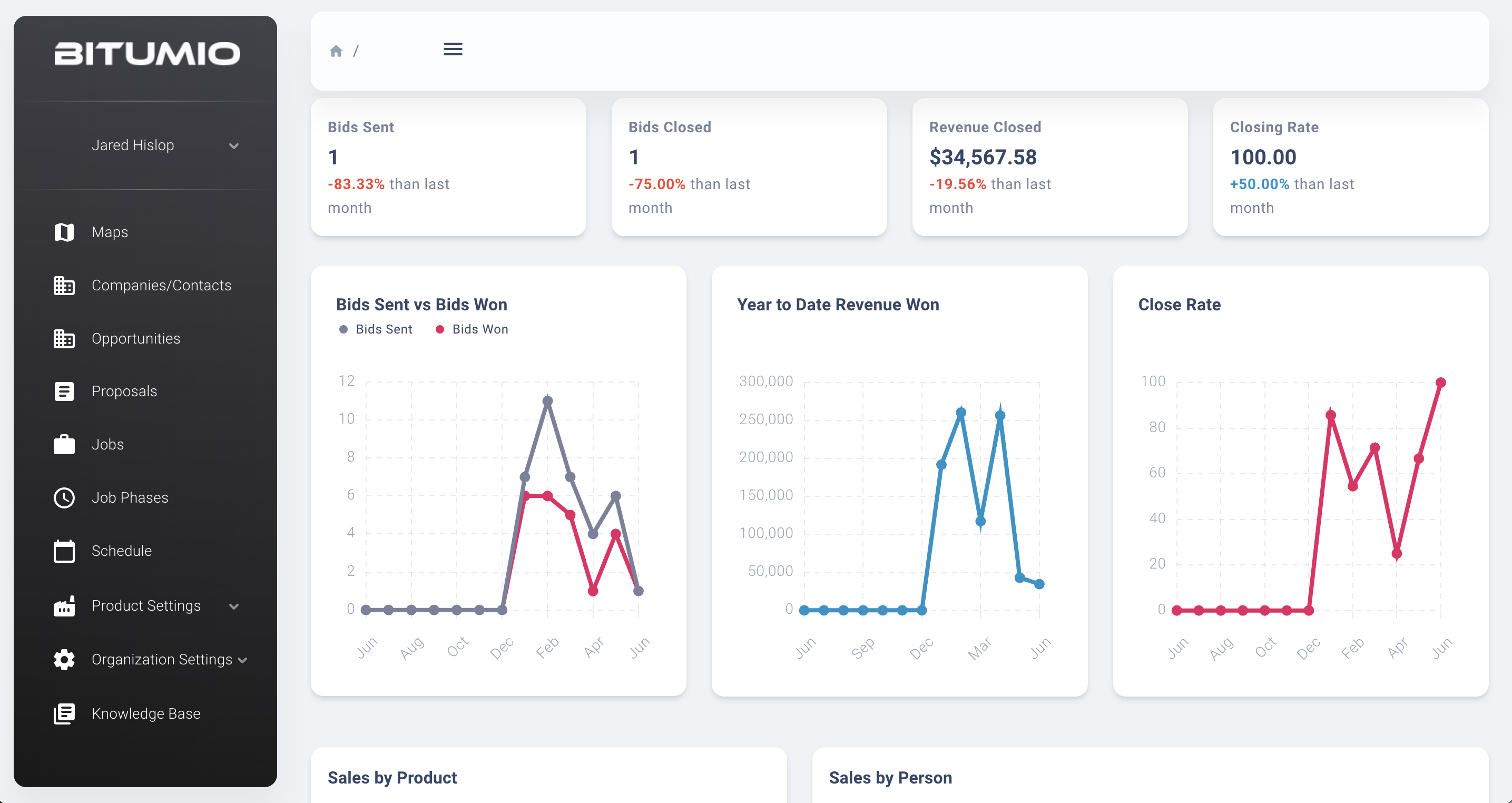 Bitumio screenshot: Dashboard