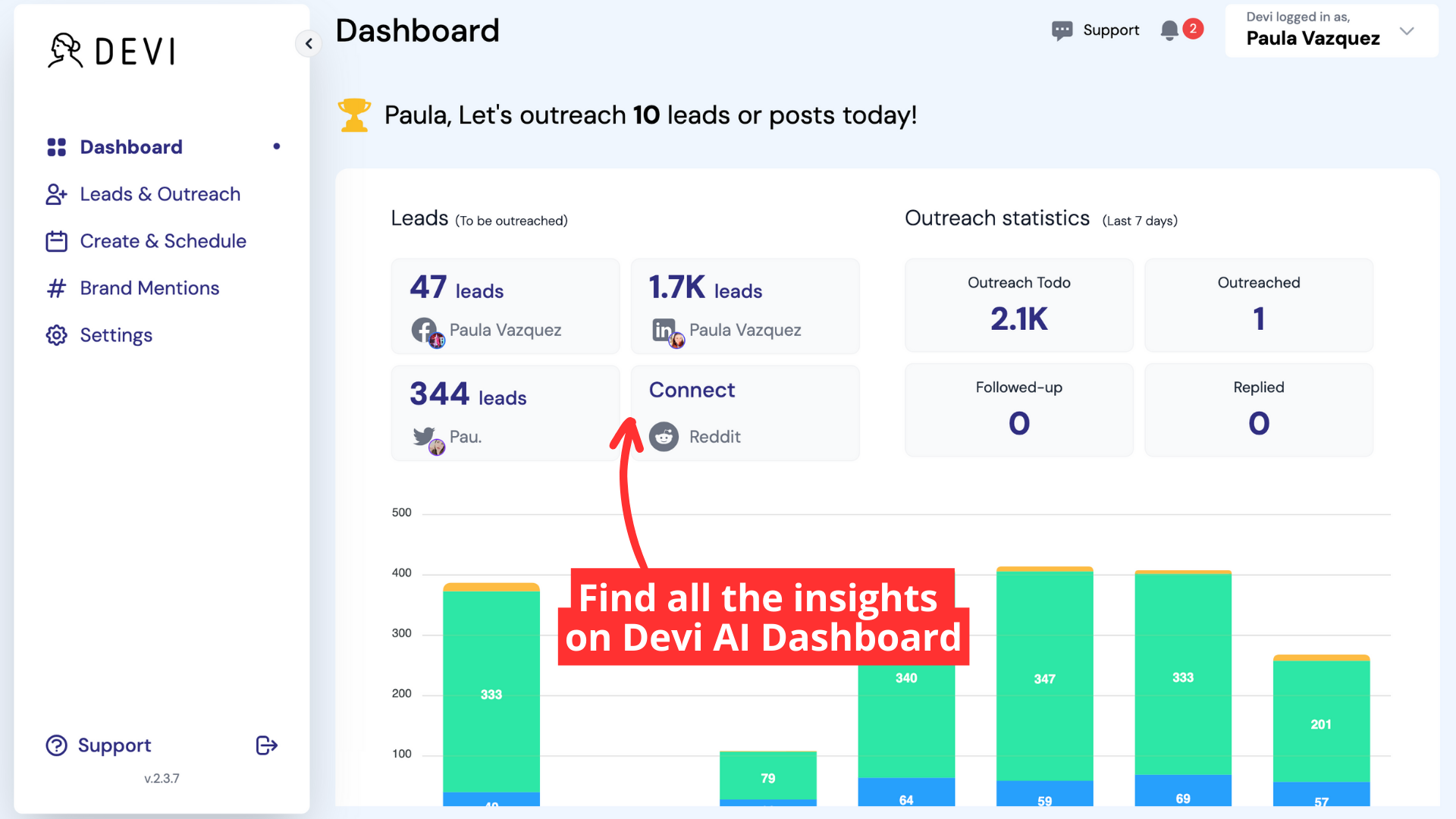See all your monitoring insights in Devi AI interactive dashboard.