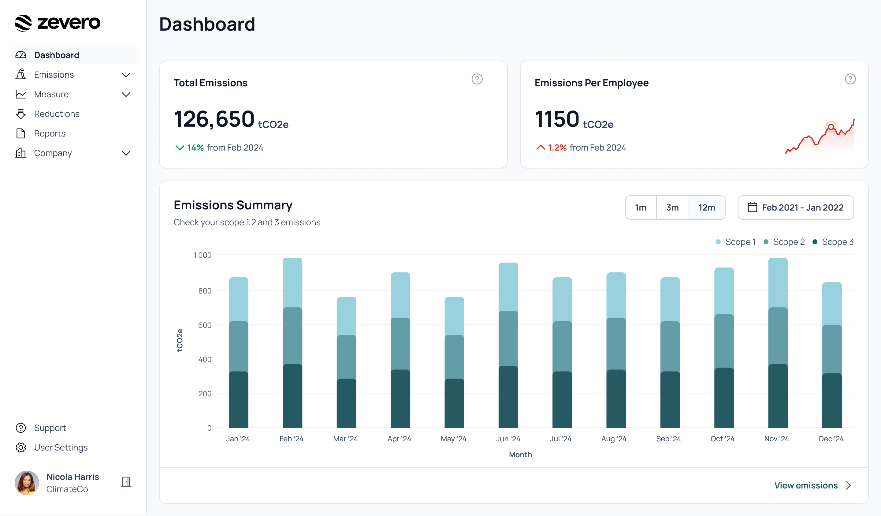 Zevero screenshot: Zevero emissions summary