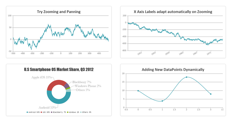CanvasJS Charts Reviews, Cost & Features | GetApp Australia 2025