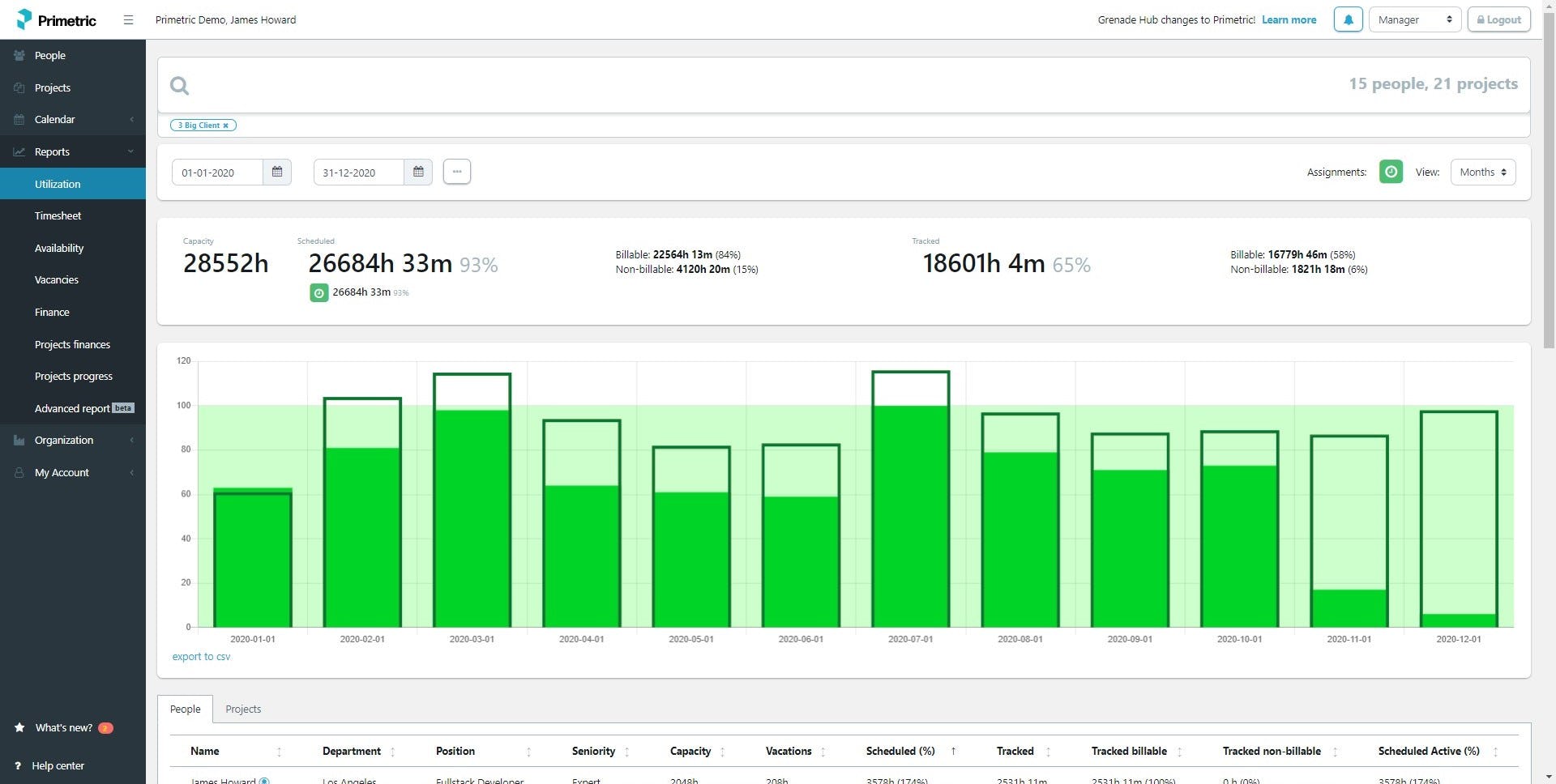 Primetric Software - Primetric utilization reports