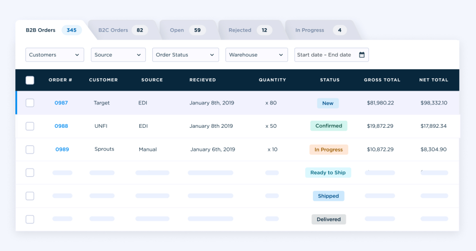 Unioncrate Operations Management orders