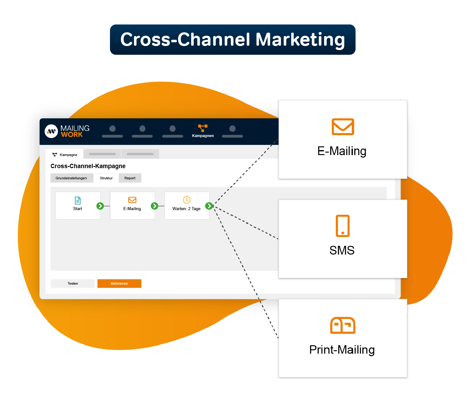 Cross-Channel Marketing
Enhanced brand impact through the combination of different channels

Cross-Channel Marketing
Gesteigerte Markenwirkung durch die Kombination unterschiedlicher Kanäle