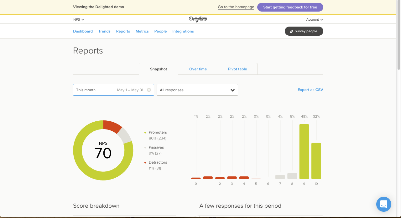 The Reports tab within Delighted's dashboard UI, offering snapshot, over time and pivot table options for filtering and visualizing feedback responses