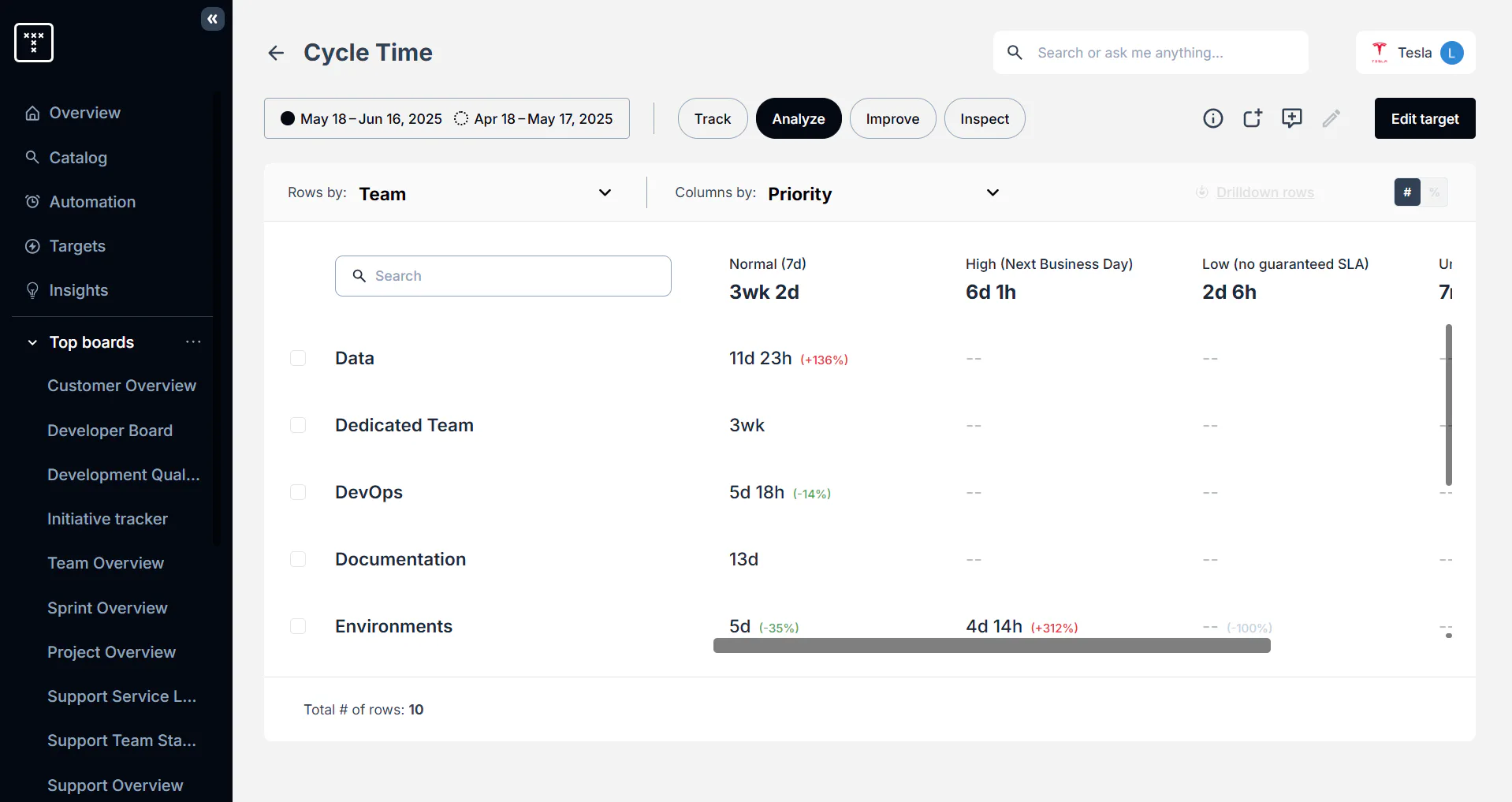 TargetBoard Reviews, Cost & Features | GetApp Australia 2026