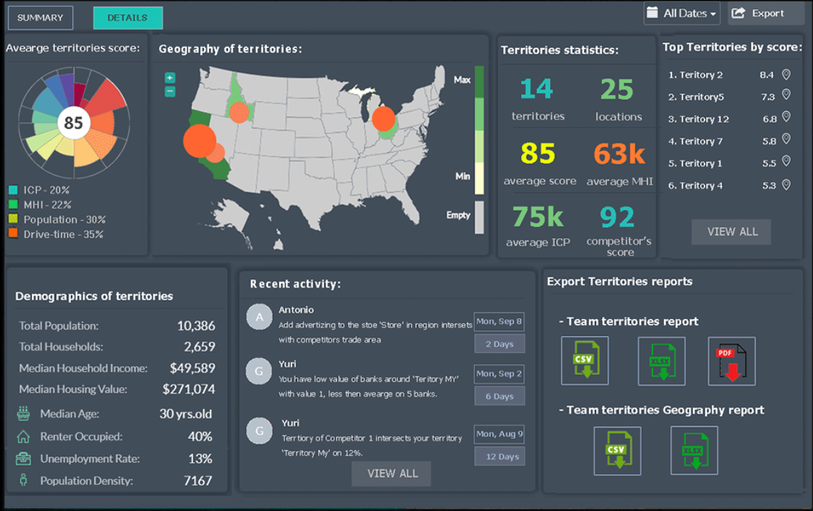 Fract Territory centralized dashboard