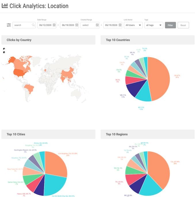 BL.INK Software - BL.INK data visualization