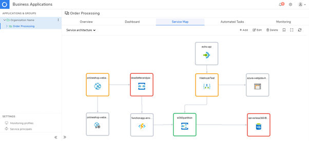 Serverless360 Software - Service Map