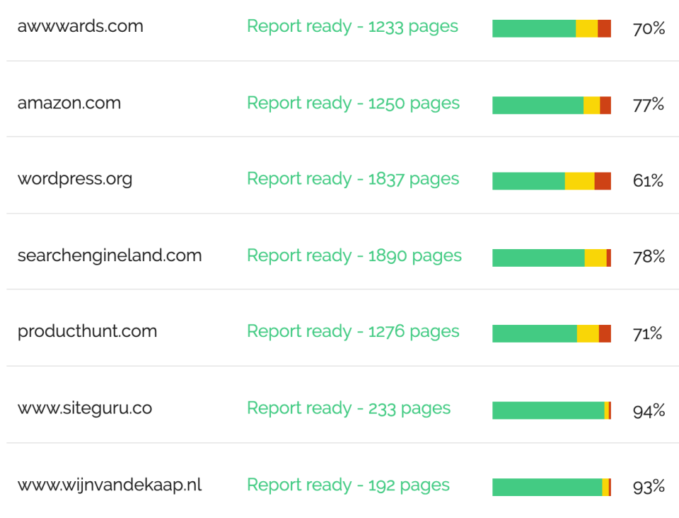 SiteGuru Site overview